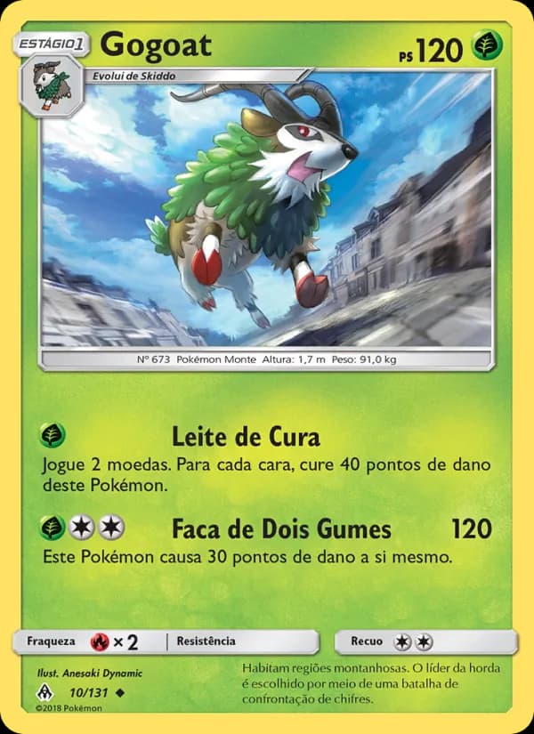 Gogoat